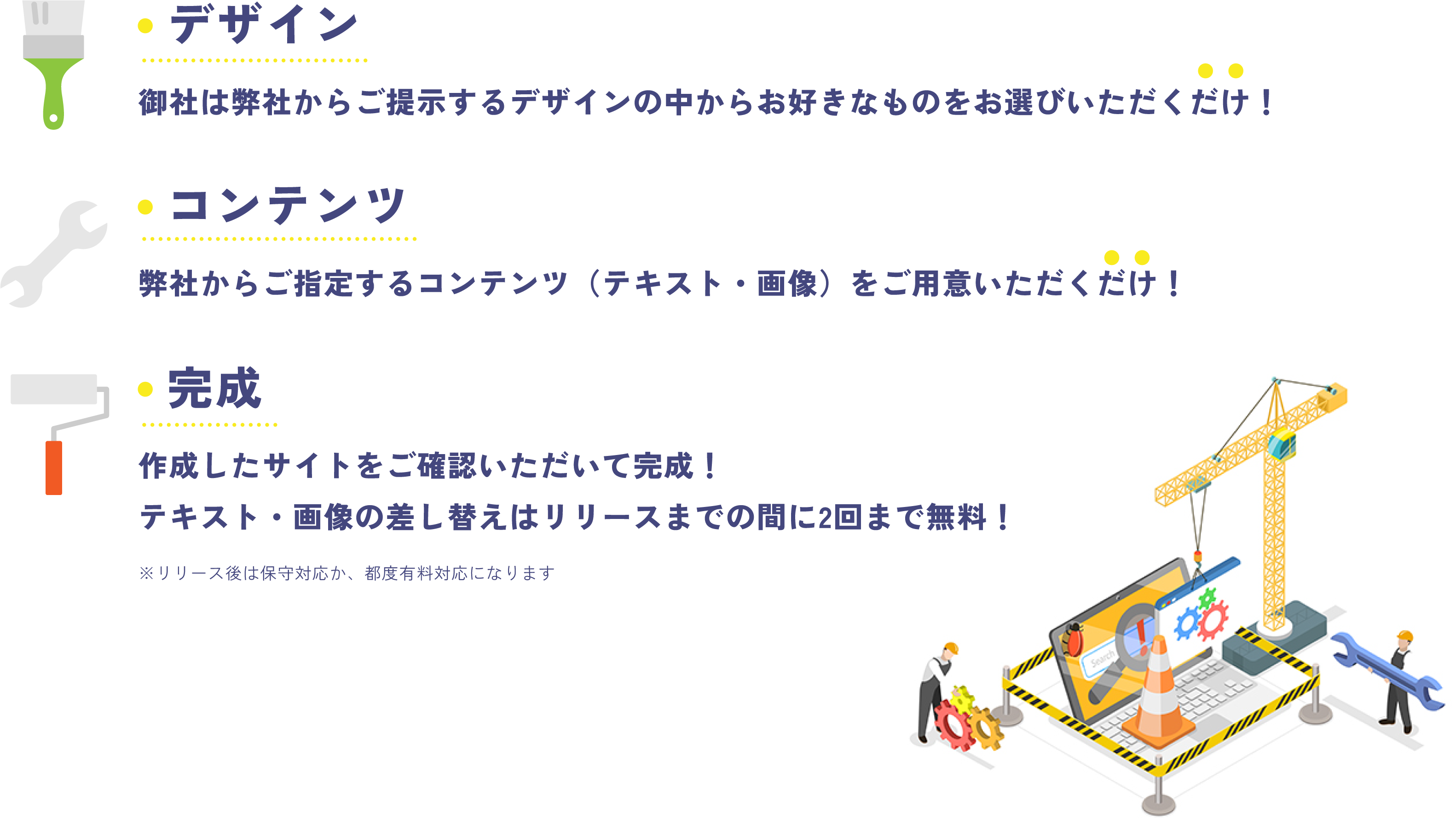 御社は弊社からご提示するデザインの中からお好きなものをお選びいただくだけ！弊社からご指定するコンテンツ（テキスト・画像）をご用意いただくだけ！作成したサイトをご確認いただいて完成！テキスト・画像の差し替えはリリースまでの間に2回まで無料！