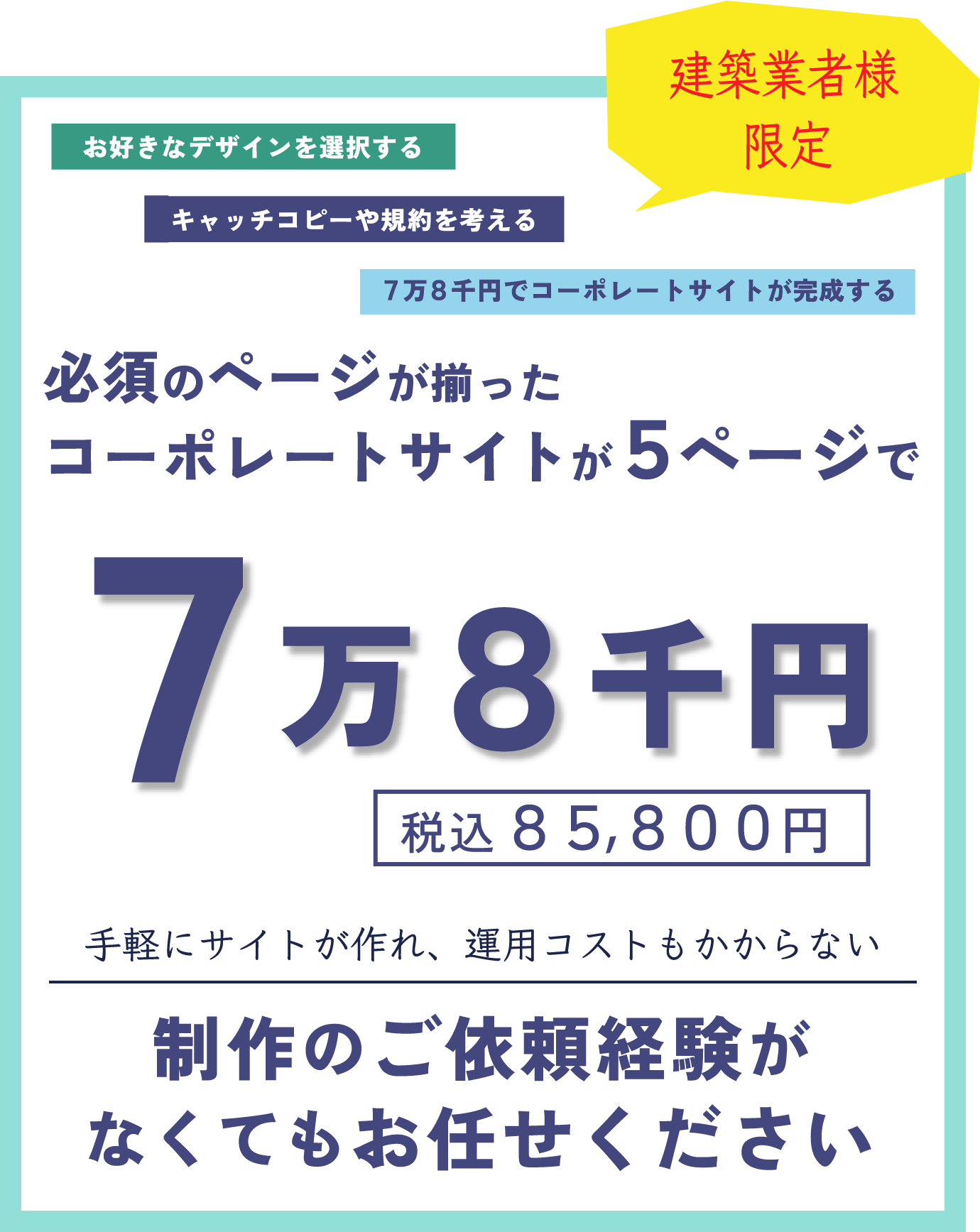 制作のご依頼経験がなくてもお任せください お好きなデザインを選択し、キャッチコピーや規約を考えると、７万円でコーポレートサイトが完成する