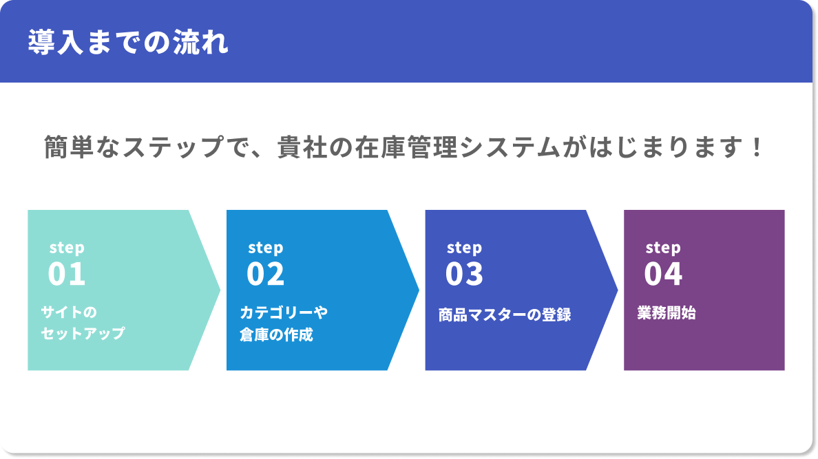 導入までの流れ